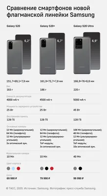 Стоит ли покупать Смартфон Samsung Galaxy A6+? Отзывы на Яндекс Маркете