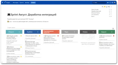 Фотография Евы Ганту в стиле арт