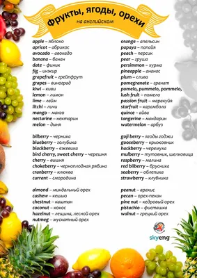 Учим английский. Фрукты. Fruit. Учим название фруктов на английском. Часть  1. - YouTube