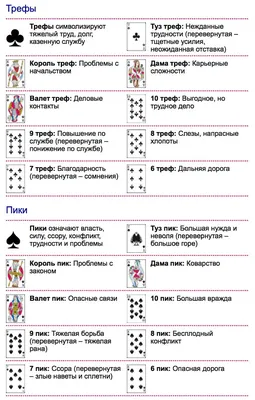 Гадание на картах - гадания карты таро | Facebook