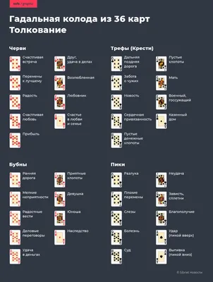 Гадание на игральных картах. Как предсказывать будущее на колоде из 36 карт,  Анна Огински | ⚡ Бесплатная доставка завтра | AliExpress