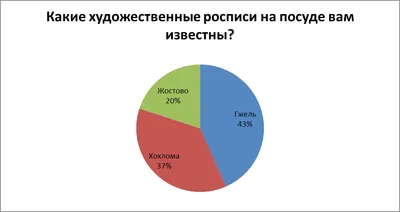 Посуда с орнаментом и узорами раскраска - 73 фото