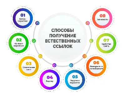 Оформление ссылок в html - внешних и внутренних