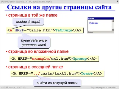 Как сделать картинку ссылкой — журнал «Доктайп»