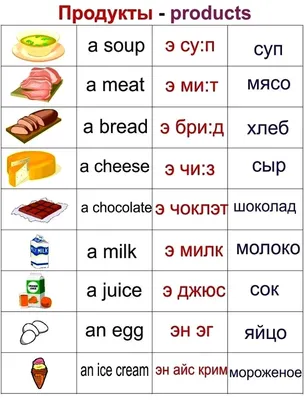 Учим глаголы — деловой английский