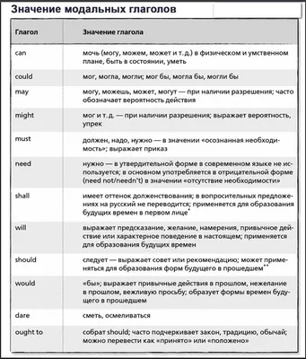 Типы речи в русском языке — какие бывают?