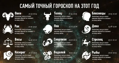 Шуточный гороскоп по знакам зодиака: самый смешной на сегодня