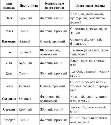 гороскоп / смешные картинки и другие приколы: комиксы, гиф анимация, видео,  лучший интеллектуальный юмор.