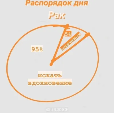 Гороскоп для знаков зодиака на 11.01.2023 | Гороскопы на каждый день | Дзен