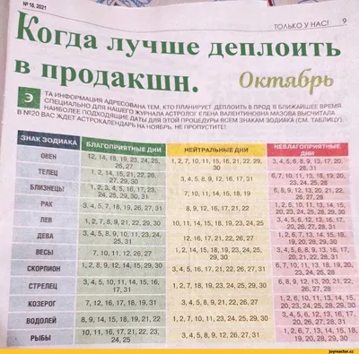 Прикольный гороскоп: истории из жизни, советы, новости, юмор и картинки —  Все посты, страница 123 | Пикабу