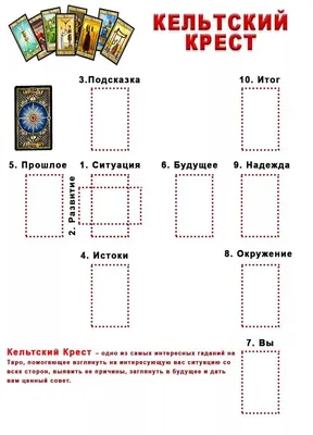 расклад на игральных картах: 6 тыс изображений найдено в Яндекс.Картинках |  Таро, Карты таро, Магические карты
