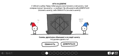 Создание интерактивного сайта: 7 тенденций веб-дизайна