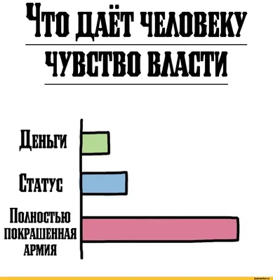 Прикольные статусы в Тиндере