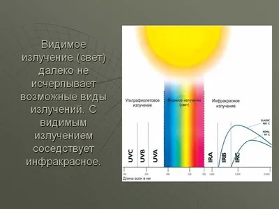 Способы и особенности использования энергии солнца на земле