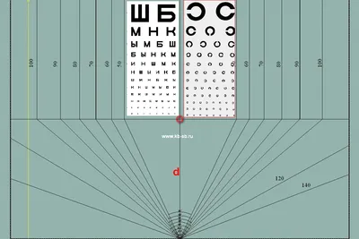 Что такое угол? Определение, виды, как обозначают, примеры