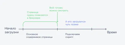 JavaScript - #2 ПОДКЛЮЧЕНИЕ JavaScript / Уроки для начинающих по JS