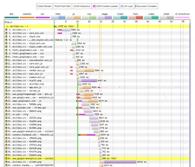 Что пошло не так? Устранение ошибок JavaScript - Изучение веб-разработки |  MDN