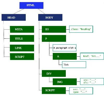 JavaScript и Node.js для веб-разработчиков Владимир Дронов, Николай  Прохоренок - купить книгу JavaScript и Node.js для веб-разработчиков в  Минске — Издательство BHV на OZ.by