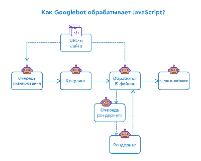 Оптимизация JS и CSS | Корректная загрузка ресурсов сайта — SEO на vc.ru