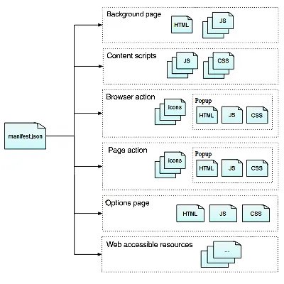 Уменьшающаяся при прокрутке “шапка” страницы без JavaScript | xhtml.ru
