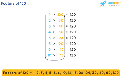 Table of 120 - Learn 120 Times Table | Multiplication Table of 120
