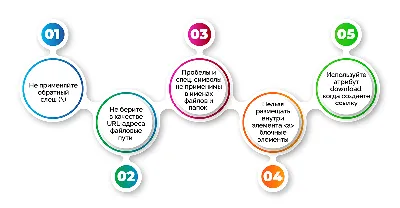 Как делать ссылки в Телеграм: на чат бота, профиль или пост