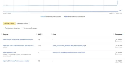 Нужны ли вам nofollow ссылки? Ответ на частый вопрос в SEO