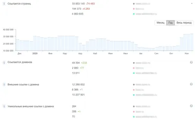Форма – Справочный центр Vigbo