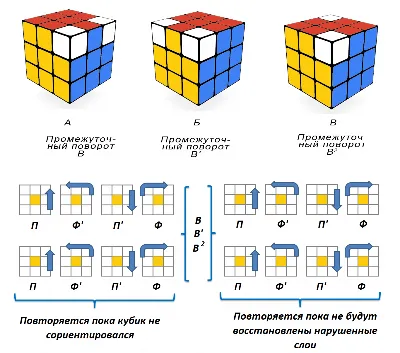 RUBIK'S Головоломка - КУБИК 3 * 3 * 1 купить в интернет магазине с  доставкой по Украине | MYplay