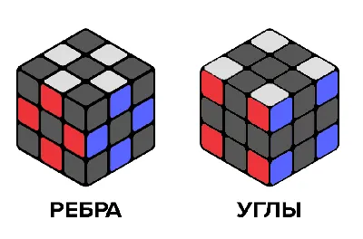 Кубик Рубика 3*3 — Головоломки и интелектуальные игры