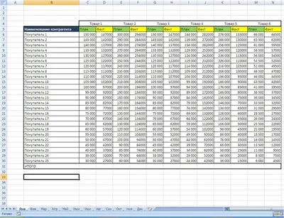 Сумма данных со всех (нескольких) листов - EXCEL СПб