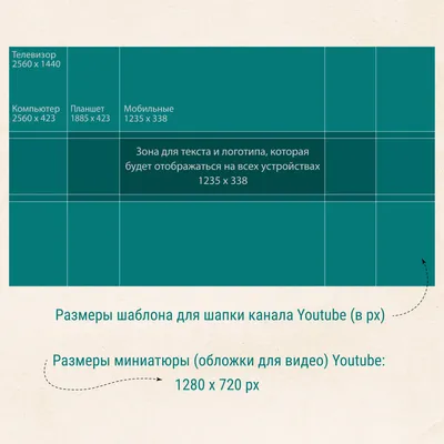 ArtStation - Оформление YOUTUBE канала \"Armi Fortnite\"