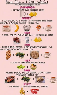 Meal Plan 1,200 calories | 1200 calorie meal plan, 1200 calorie diet meal  plan, 1500 calorie meal plan
