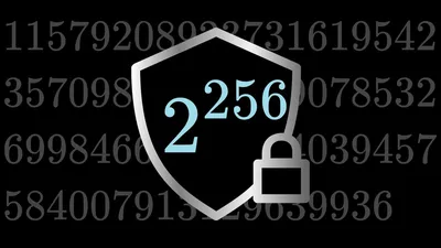 What is the SHA-256 algorithm? | NordVPN