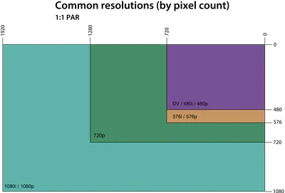 Device pixel ratio - Mobile Web Development - YouTube