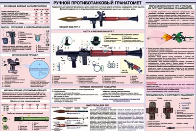 Картинка Гранатомёты военные 2560x1709