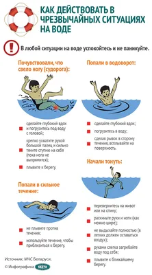 Безопасность на воде рисунки детей - 77 фото