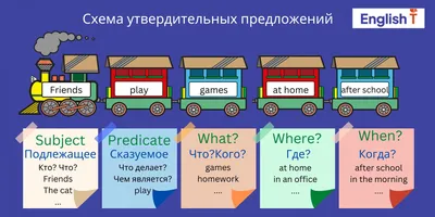 Как научить ребенка читать на английском языке?