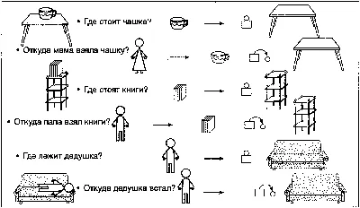 Картотека заданий по лексической теме \"Мебель\"