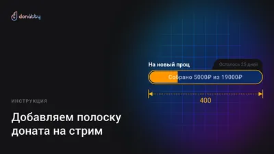 Какие гифки для доната на стриме можно использовать? Правила оформления -  Rubrain Blog , гифки для стрима донат, гифки для твича, аватарки для твича