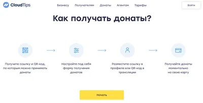 Гифки для доната на стриме скачать бесплатно