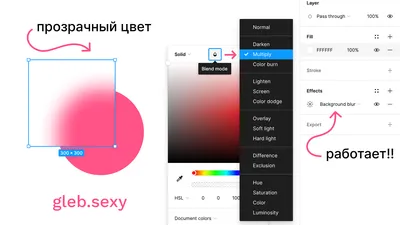 Режимы наложения в Photoshop — практический гайд для новичков | Урок |  Фото, видео, оптика | Фотосклад Эксперт