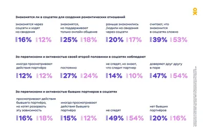 Одноклассники: картинки, бесплатные аватарки на главное фото