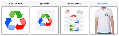 Печать на футболках, толстовках и другой одежде - Коперник Рязань