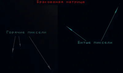 Как проверить телевизор на битые пиксели