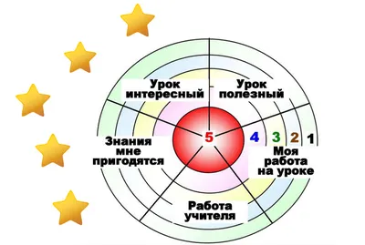 Картинки для рефлексии на уроке фото