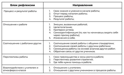 Рефлексия © Государственное учреждение образования \"Средняя школа №189  имени А.К.Горовца г. Минска\"