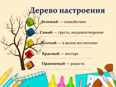 Как проводить рефлексию на уроке и зачем она нужна? | Учитель для каждого |  Дзен