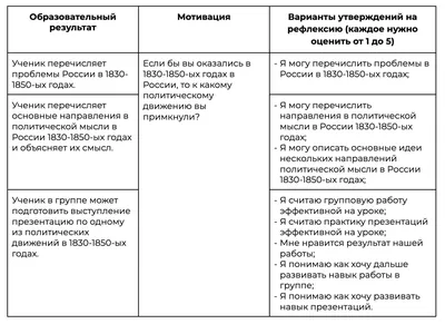Виды рефлексии. Рефлексия на уроках русского языка и литературы - online  presentation