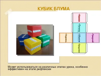 РЕФЛЕКСИЯ Виды и приемы рефлексии на уроках в начальной школе